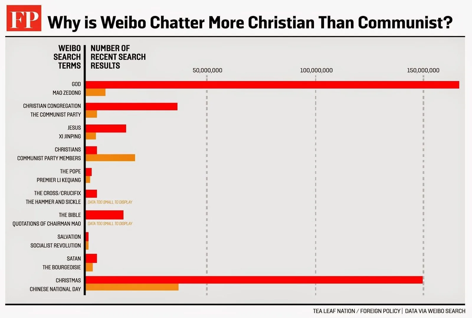 No momento, você está visualizando Jesus Cristo é mais procurado nas redes sociais chinesas que Mao ou o PC