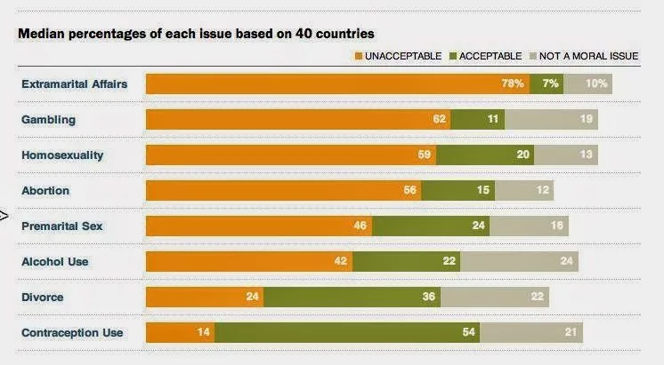 No momento, você está visualizando Maioria dos povos do mundo recusa o aborto e a agenda homossexual