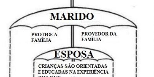 Crise na família: Onde está o teu tesouro?