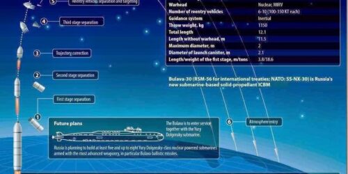 Putin acaricia a opção nuclear contra Ocidente?