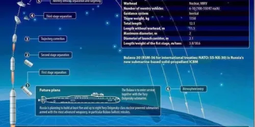 Putin acaricia a opção nuclear contra Ocidente?