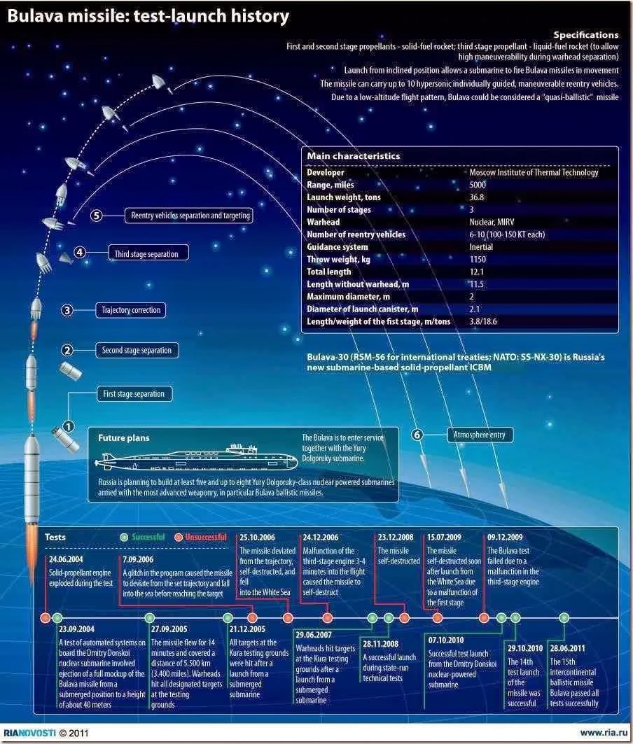 No momento, você está visualizando Putin acaricia a opção nuclear contra Ocidente?