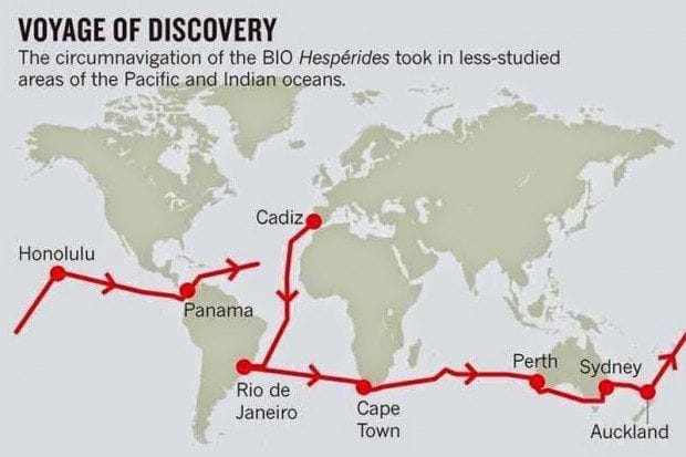 Percurso da expedicao espanhola