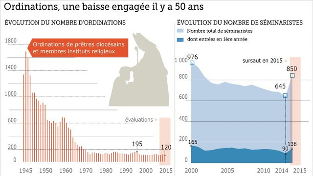 150702-le-figaro-ordinations-une-baisse-engage-il-y-a-50-ans