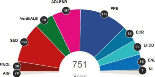 A cara nova da Europa