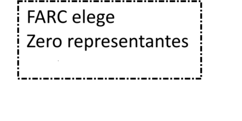 FARC elege (zero) representantes nas eleições colombianas