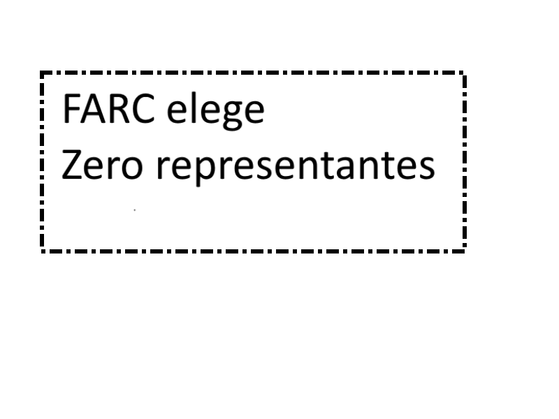 No momento, você está visualizando FARC elege (zero) representantes nas eleições colombianas