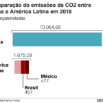 Que fazem ONGs, Greenpeace e Greta contra o maior poluidor, a China?