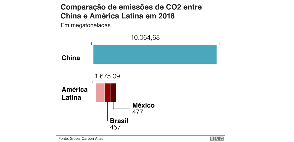 No momento, você está visualizando Que fazem ONGs, Greenpeace e Greta contra o maior poluidor, a China?