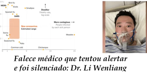 Coronavírus, China: PCCh e até a Mídia colaboram na (não) transparência. Leia os 5 pontos