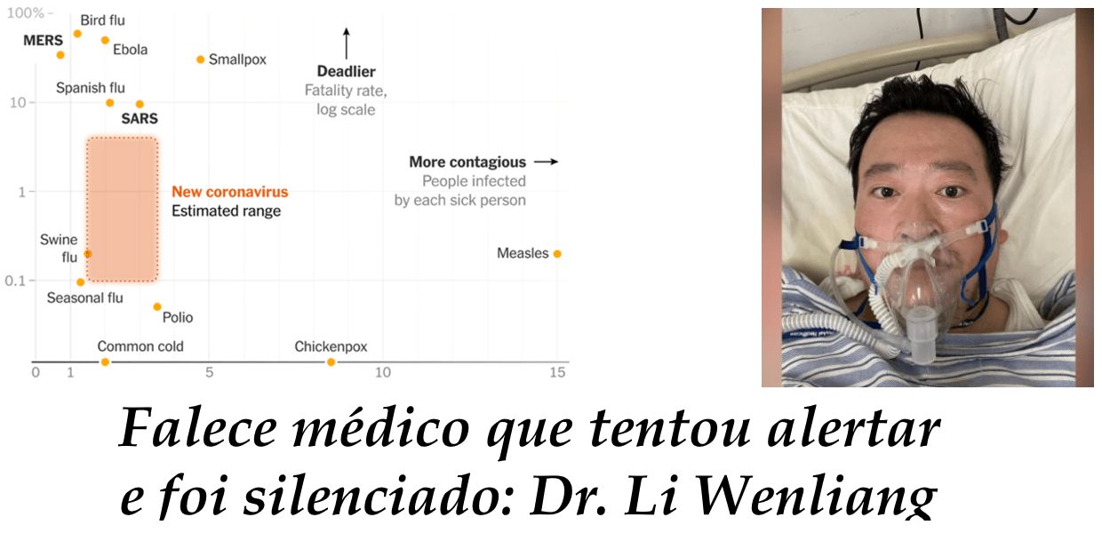 No momento, você está visualizando Coronavírus, China: PCCh e até a Mídia colaboram na (não) transparência. Leia os 5 pontos