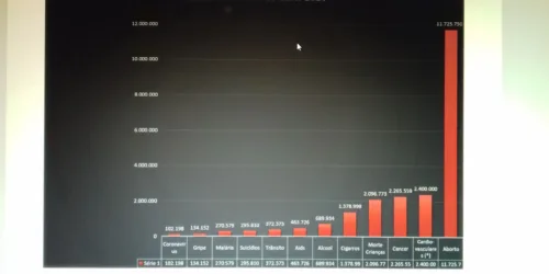 Doria revive a ditadura tenentista de 1930? Governadores ou Interventores? Veja os gráficos