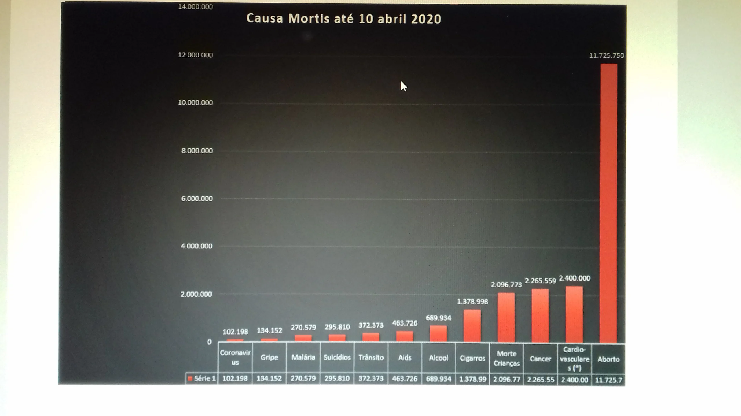 No momento, você está visualizando Doria revive a ditadura tenentista de 1930? Governadores ou Interventores? Veja os gráficos