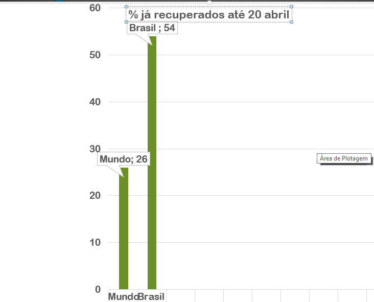 No momento, você está visualizando Coronavírus: Brasil recupera mais do dobro da média mundial. Quarentena indiscriminada?