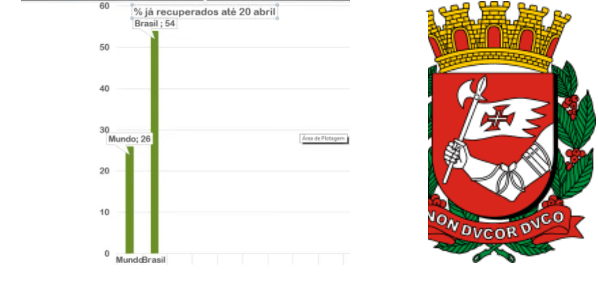 No momento, você está visualizando Doria ultrapassará os interventores-tenentistas de 30? Sufocará a seiva bandeirante?