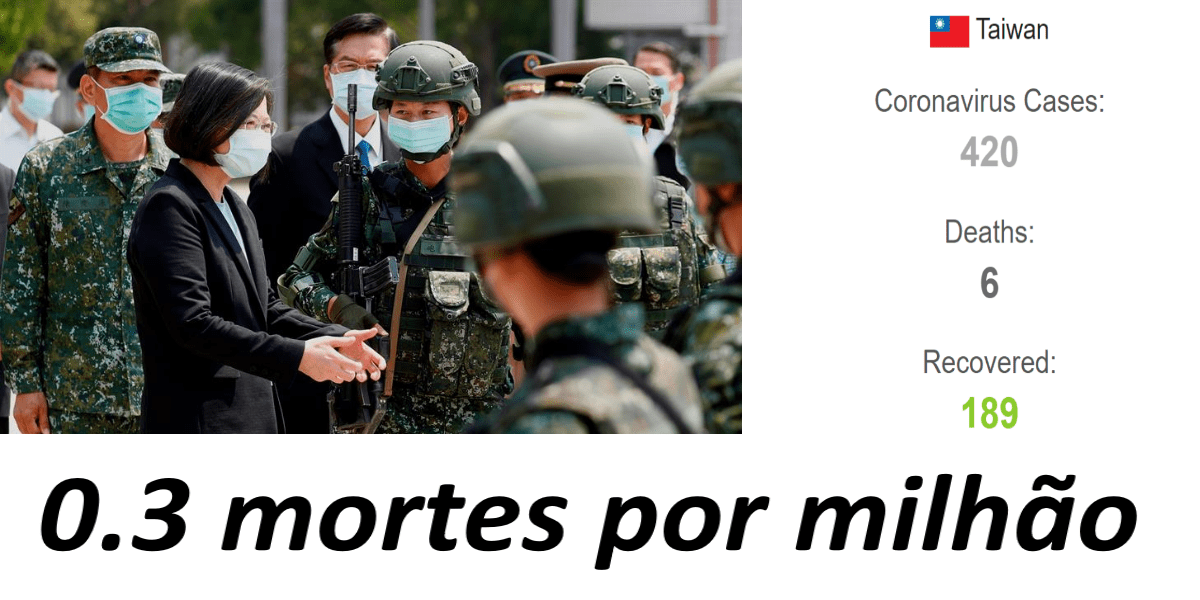 No momento, você está visualizando OMS discrimina Taiwan: não divulga seu sucesso contra o coronavírus