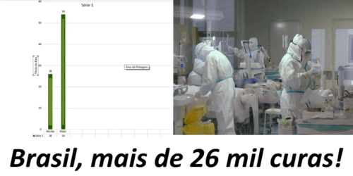 Médicos e enfermeiros, heróis face à pandemia do coronavírus: palavras de Pio XII no Congresso Internacional