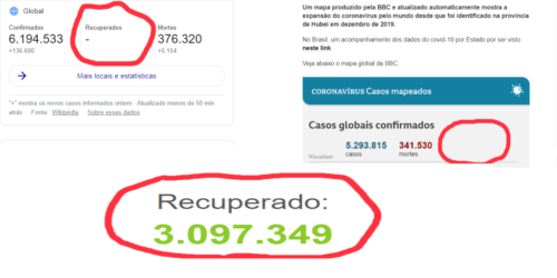 Uma estranha “opção preferencial” (mídia coronavírus) pelo pânico e mortes. Veja os gráficos