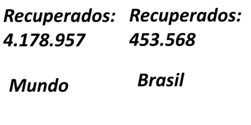 Mais de 4 milhões de curados! Brasil ultrapassa 453 mil recuperações
