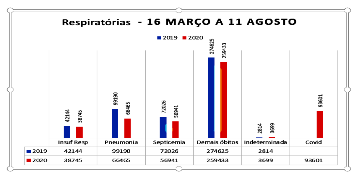 No momento, você está visualizando Coronavírus, Brasil: dois gráficos desafiam a mídia, a quarentena indiscriminada, os bispos de esquerda