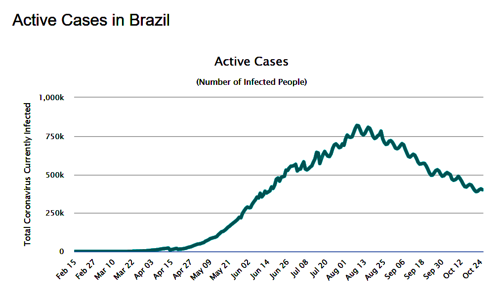 No momento, você está visualizando Vacina obrigatória? Mais um ponto elementar, necessário e esquecido: teste IgG IgM