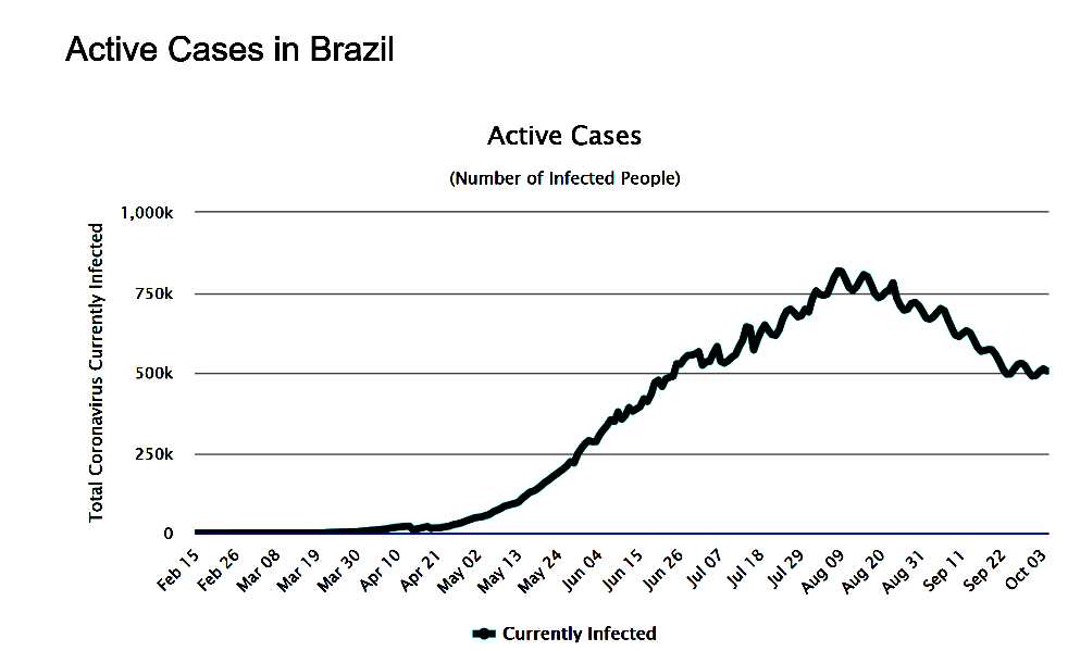 No momento, você está visualizando Vacina contra a covid-19: “até o momento, não”. O resto é fake news pró China