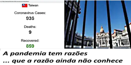 A pandemia das incógnitas … e do silêncio do Vaticano