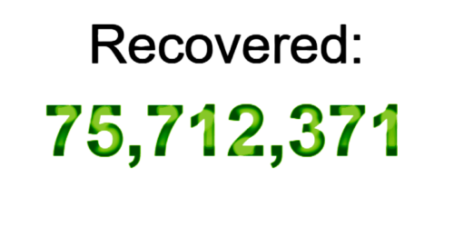 75 milhões de curados da covid-19; Brasil, 8 milhões!