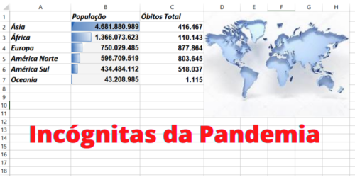 Um vírus voltado contra o Ocidente cristão? África, Oceania (modelos) sem lockdowns