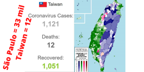 Taiwan, calcanhar de Aquiles, xeque-mate na sinceridade da OMS