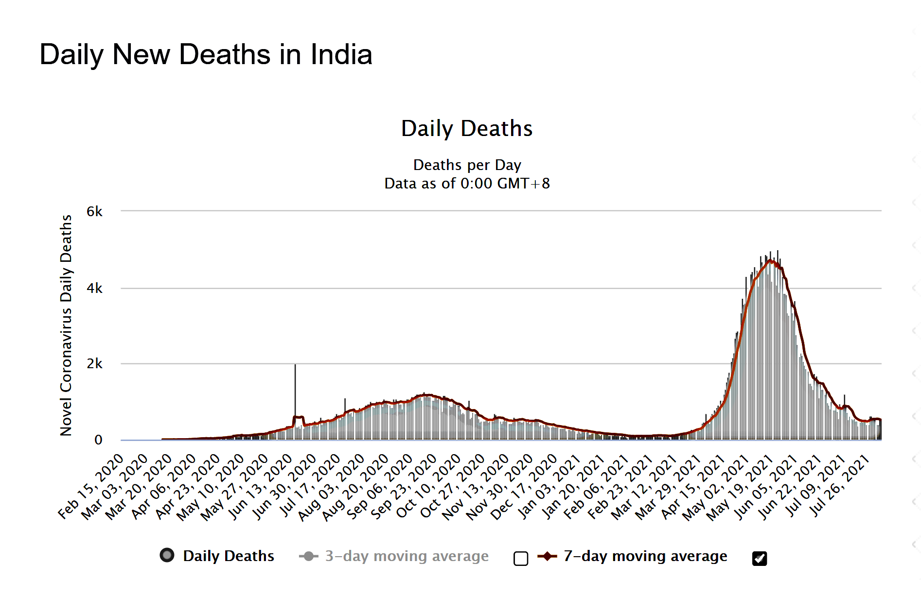 No momento, você está visualizando O sucesso da Índia: indicação para a CPI covid