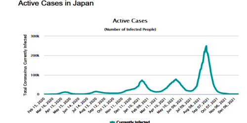 O bom senso japonês Vs. mandato de vacinas