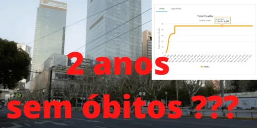 E a China venceu a covid …? Xangai em lockdown