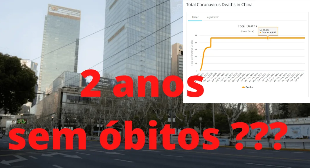 No momento, você está visualizando E a China venceu a covid …? Xangai em lockdown